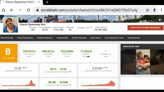 Ольга Уралочка live - Обзор канала смотреть онлайн
