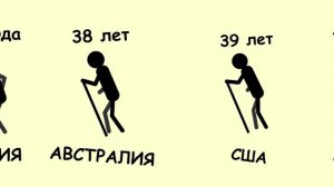 Какая страна мира самая старая с точки зрения среднего возраста населения
