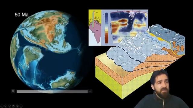 Aula 8 Vídeo 4 - Orógenos colisionais pelo mundo смотреть онлайн