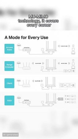 Best Home Wi-Fi & Networking Upgrades for Faster Connections 2025