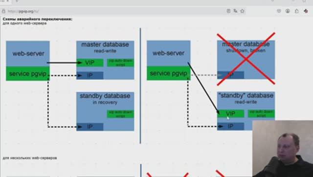 Аварийное переключение на standby PostgreSQL - PGVIP