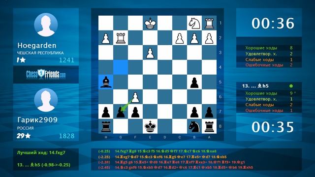 Chess Game Analysis: Hoegarden - Гарик2909 : 0-1 (By ChessFriends.com)