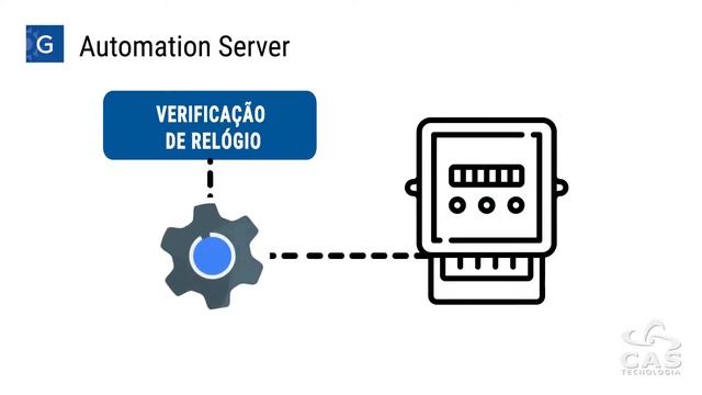 Gauss - Automation Server: Ajuste de Relogios dos Medidores смотреть онлайн