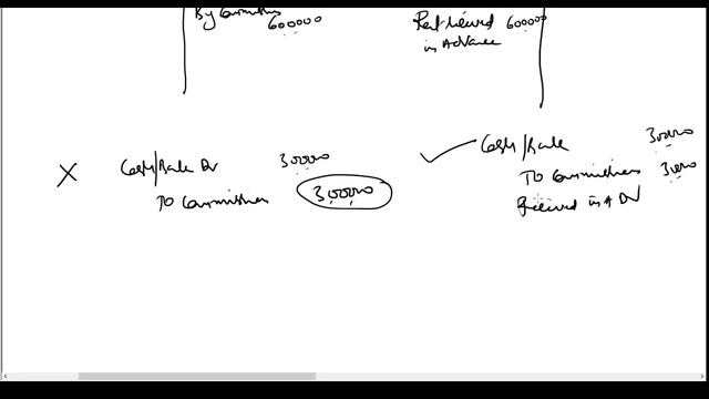 treatment of income received in advance given inside and outside trial balance смотреть онлайн