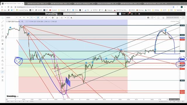 SUNDAY STRATEGIC WEBINAR : PRE-FED FOMC MEET / BREXIT / TECH EARNINGS - PRECISION MARKET FORECASTS смотреть онлайн