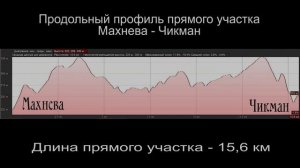 Бабиновский тракт. Трассировка