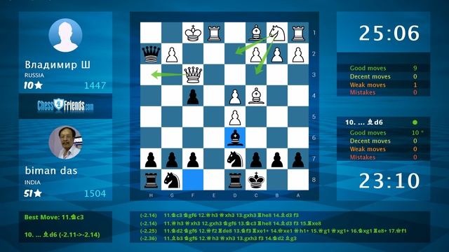 Chess Game Analysis: Владимир Ш - biman das : 0-1 (By ChessFriends.com)
