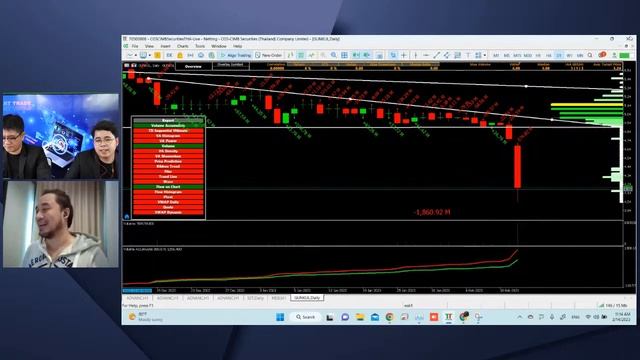 วิเคราะห์ภาพรวมตลาด ควบคู่ การหาหุ้นทางเทคนิค ด้วย Smart Trade MT5 смотреть онлайн