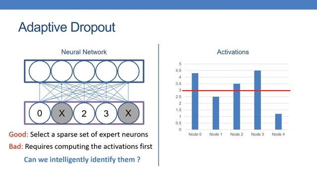 Scalable and Sustainable Deep Learning via Randomized Hashing