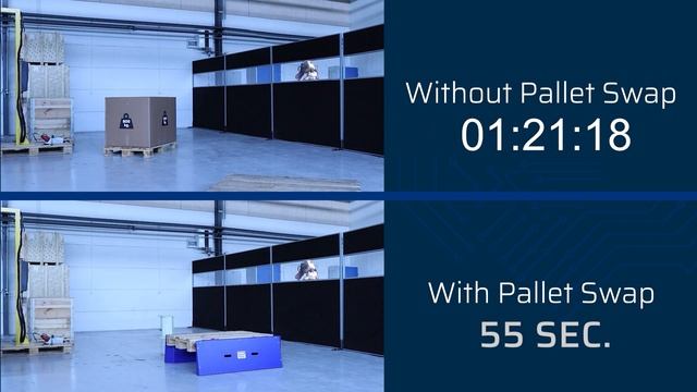 PALLET SWAP: Cut time by 65% per pallet change