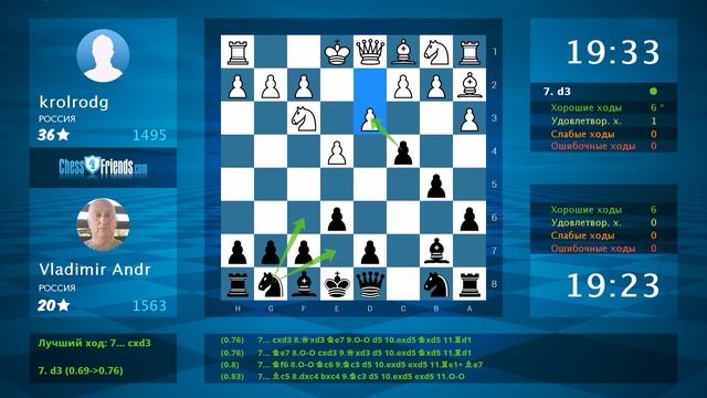 Chess Game Analysis: krolrodg - Vladimir Andr : 0-1 (By ChessFriends.com)
