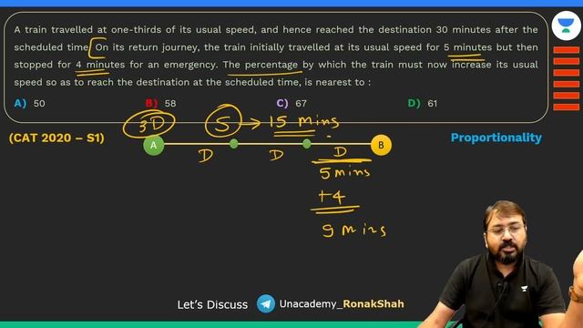 Time Speed Distance Boats Trains - All Concepts | IMP Questions | CAT IPMAT | Ronak Shah