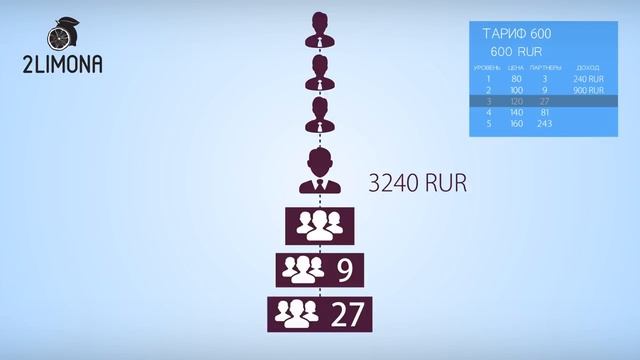 2 Limona Multi 600 смотреть онлайн