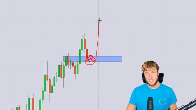 EURUSD Trading Strategy: Technical and Order Flow Analysis!
