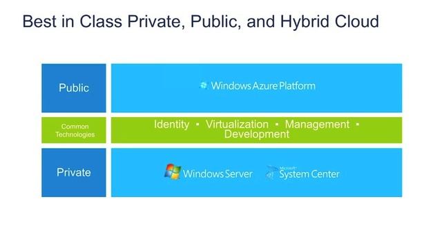 Enterprise Infrastructure and Applications in the Hybrid Cloud Architecture