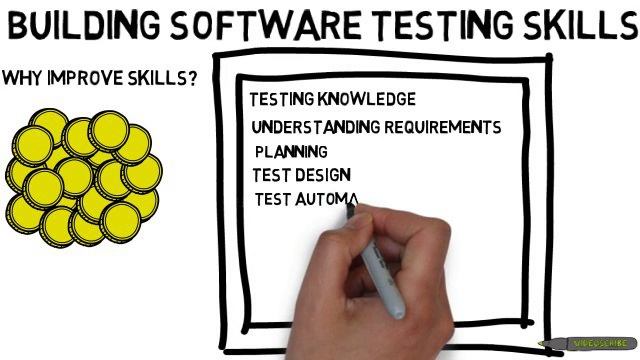 Software Testing Skills Required-Software Testing Skills In Demand-Software Tester Skills Required