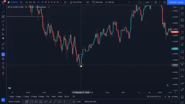 Vào lệnh theo phương pháp SMC (Smart money concept) khại khối OB dưới thanh khoản (review lệnh win) смотреть онлайн