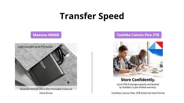 Maxone 500GB vs Toshiba Canvio Flex 2TB | External Hard Drive Comparison смотреть онлайн