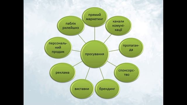 Як написати наукову статтю смотреть онлайн