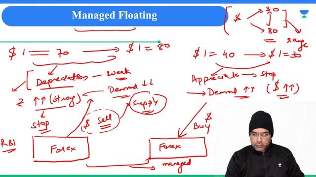 Open Economy Macroeconomics Part - 05 | Chapter -6 | NCERT Class 12th | Pramod Singh | UPSC101 смотреть онлайн