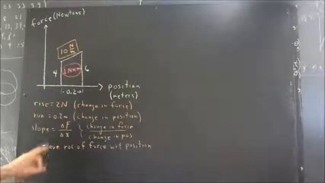 trap 008 interpreting force vs position trapezoid interpretation of slope смотреть онлайн