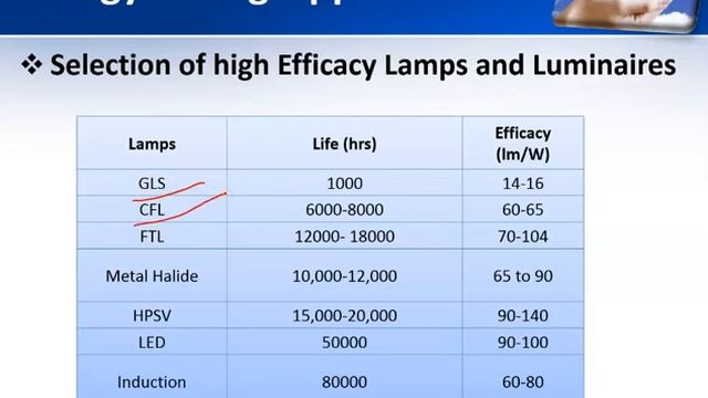 M2 EMA L4 Energy Saving in Lighting Systems смотреть онлайн