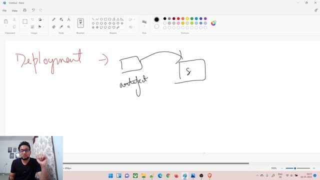 From where to start to be a DevOps Engineer? Are You Confused? DevOps from Scratch | MUST SEE VIDEO