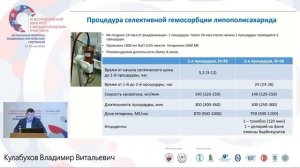 ЛПС адсорбция при септическом шоке ЛАССО Кулабухов В.В.  АиР СПб 2022