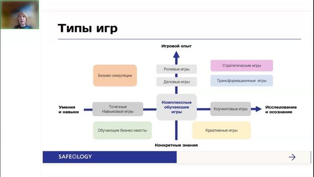 Игры на работе вовлекая сотрудников в культуру безопасности