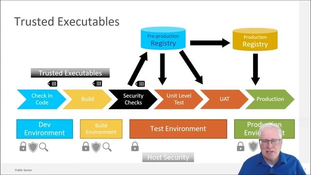 Guide to Securing your DevOps Pipeline: Embracing Digital Transformation - Ep 46 | Intel Business