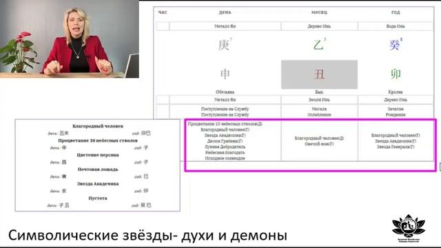 Базовый урок 3 Ба Цзы