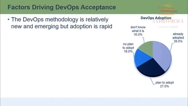 Rethinking The SDLC With DevOps | Factors Driving DevOps Acceptance