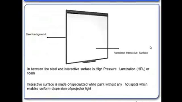 Smart Board by NCS Computech Ltd,