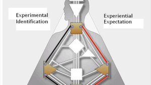 Дизайн человека. Ра Уру Ху. Лекции о каналах. 7. Движущие силы