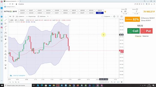 ПОЛОСЫ БОЛЛИНДЖЕРА 🚀 СТРАТЕГИЯ И ТОРГОВЛЯ ПО БОЛЛИНДЖЕРУ С ОДНИМ ИНДИКАТОРОМ