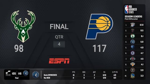 Los Angeles Clippers(5) vs Denver Nuggets(4)| #NBAPlayoffs presented by Google ESPN Live Scoreboard
