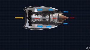 How aircraft engine works? -  turbofan #aircraft #propulsion #rollsroyce #ge #engines