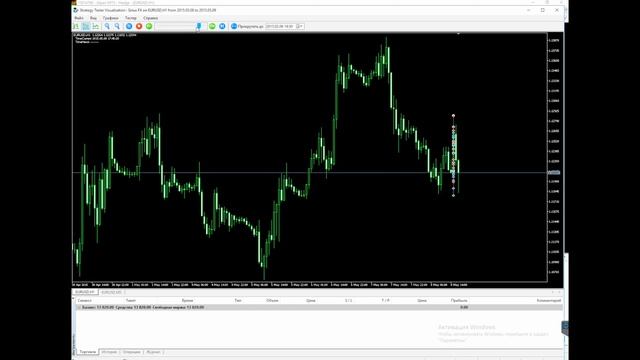 SiriusFX Non-farm Payrolls - Май 2015 смотреть онлайн