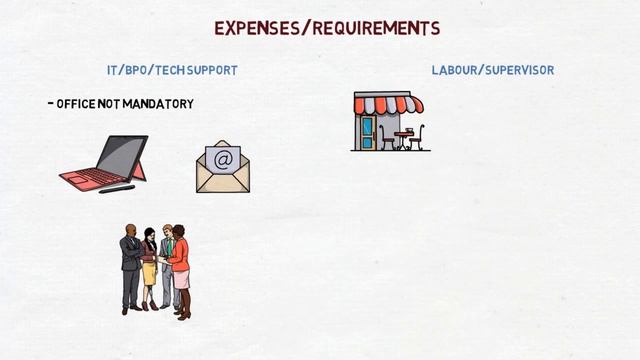 How to start Recruitment Agency in India, Profitable recruitment business, Small business ideas