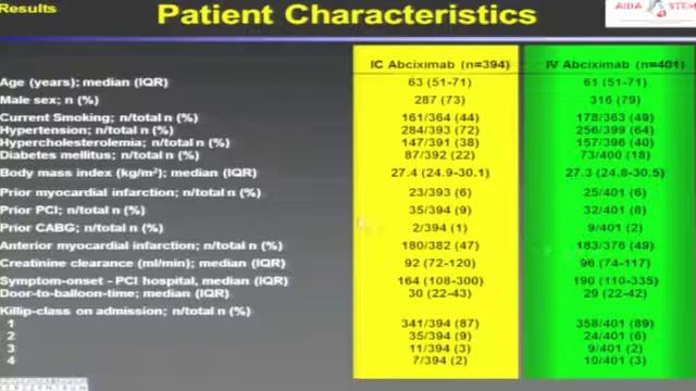 TCT 2012 | Press Conference for AIDA STEMI MRI