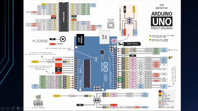 Arduino Tutorial for Beginners 2 - Arduino Uno Components (Microcontroller, Pins, Clock & Power)