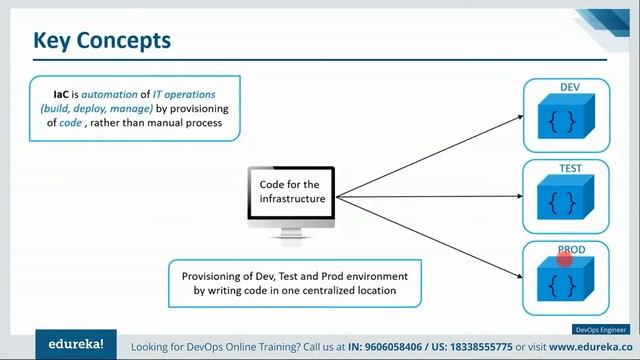 Who Is A DevOps Engineer? | DevOps Skills You Must Master | Edureka Rewind - 3