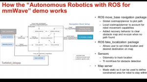 FMCW Radar sensors in robotics: technical deep dive #fmcwradar #radar #ros #robotics
