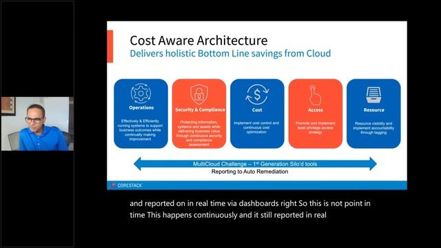 Multicloud Cost Optimization at Scale | CoreStack