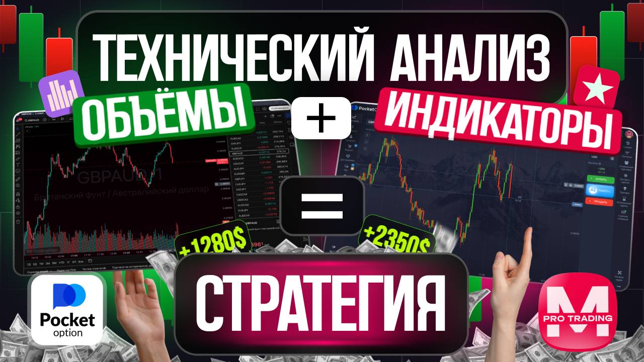 Технический анализ для начинающих: как понять график и найти точки входа / Полный разбор от А до Я
