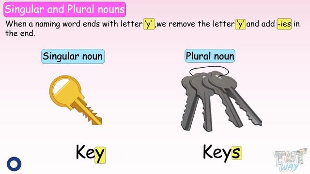 Nouns: Singular & Plural | English Grammar | Singular Nouns and Plural Nouns for Kids | English