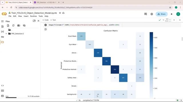 9 - FineTune YOLOv12 Object Detection Model on Custom Dataset for PPE Detection