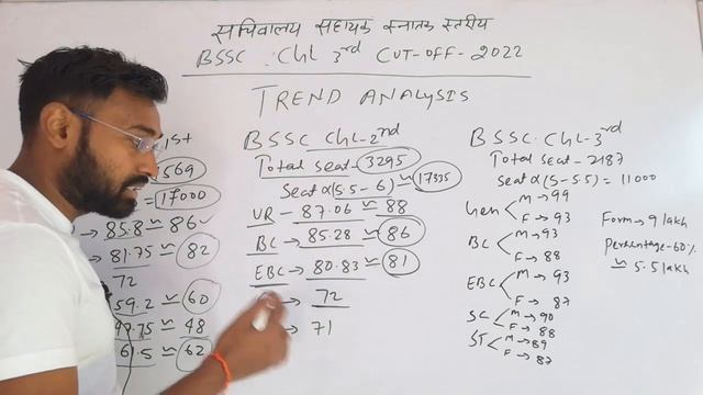 BSSC CGL 3RD EXPECTED CUT OFF 2022-2023 | VERY ACCURATE CUTOFF | SAFE SCORE | सचिवालय सहायक स्नातक