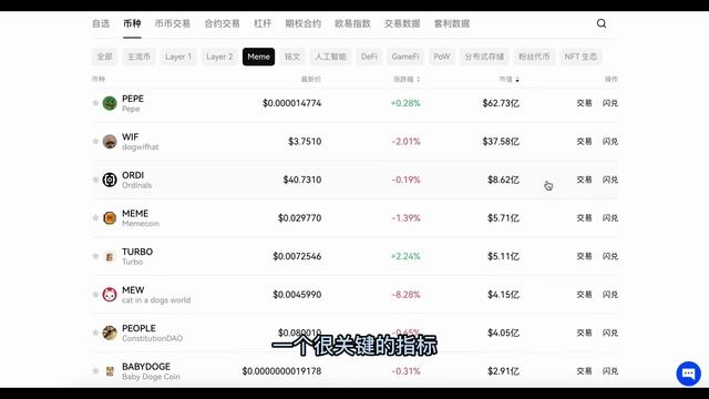 Web3加密市场日报：符文Dog再次刷新历史新高、多个头部符文普涨30%、Meme赛道略有回调、Leverfi五月推出多个产品和全新功能、Wld或获得阿根廷总统投资【Vic TALK第938期】