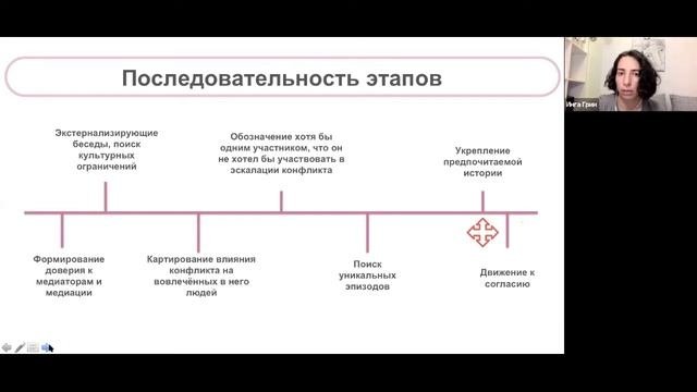 Нарративная медиация   Psychodemia